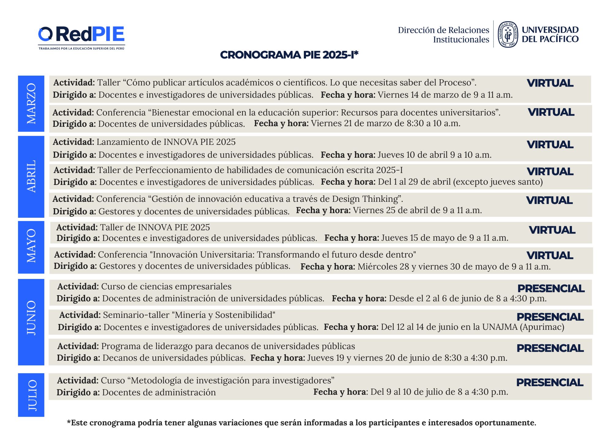 Cronograma de actividades PIE 2025-I